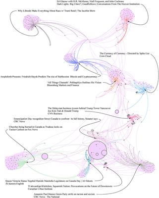 Racial Evolution of an Urban Planet: Scenes From the North American Frontier